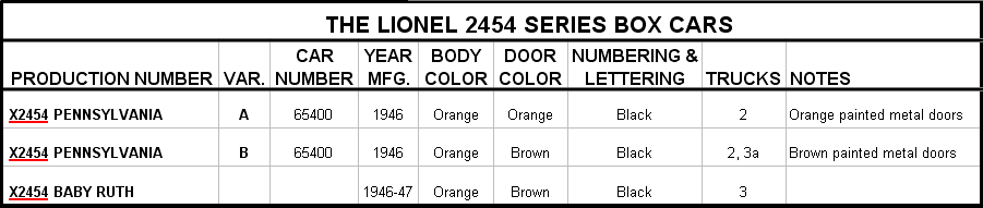 Lionel 2454 Box Car Production Table