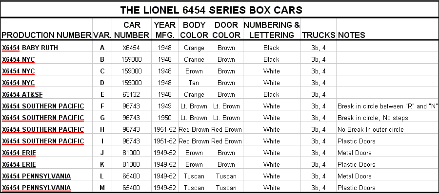 Lionel 6454 Production Table