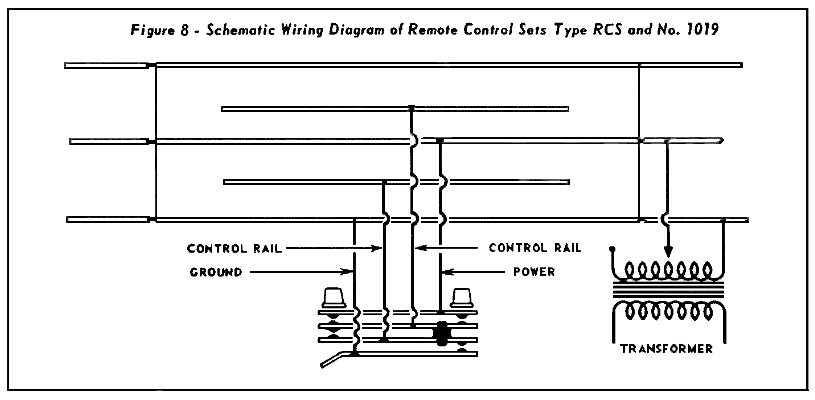 No. RCS Electrical Connections
