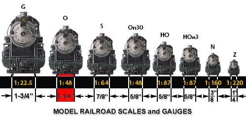 model train o gauge