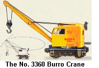 The Burro Crane's Movement Illustrated