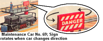 The sign Moves when this unit changes direction